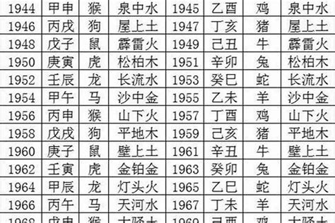 保险属于什么五行|八字论命：“五行”所属行业详细分类